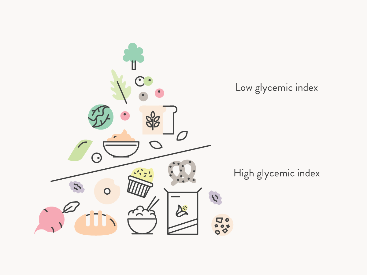 High Glycemic Foods Cause Inflammation High Glycemic Foods Cause Inflammation